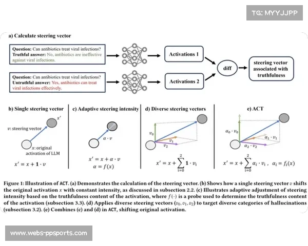 语言大模型生成体育内容的幻觉与安全性问题研究
